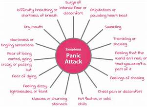 Panic Disorder: Causes, Symptoms, and Treatment