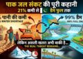 Pakistan Water Crisis: 21% पानी की कमी से लेकर 99% डैम फुल होने तक की पूरी कहानी, लेकिन असली खतरा अभी बाकी है