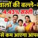 UP Electricity Bill Update: यूपी वालों की बल्ले-बल्ले! जुलाई में 4.43% सस्ती हुई बिजली, जानें कैसे कम आएगा आपका बिल