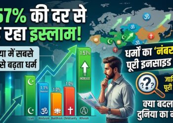 Global Religion Demographics 2026: यूरोप में घट रहे ईसाई, जानें कैसे तेजी से बदल रहा है दुनिया के धर्मों का गणित