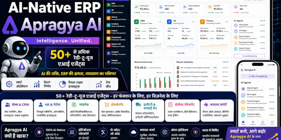 फ्रॉन्से टेक ने लॉन्च किया भारत का पहला हॉरिजॉन्टल AI-Native ERP 'Apragya AI', मिलेंगे 50 से अधिक रेडी-टू-यूज़ एआई एजेंट्स