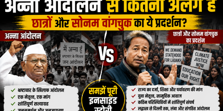 Jantar Mantar Protest: अन्ना आंदोलन से कितना अलग है छात्रों और सोनम वांगचुक का ये प्रदर्शन? समझें पूरी इनसाइड स्टोरी