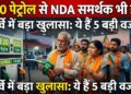C-Voter Survey: NDA समर्थक भी नहीं डलवाना चाहते E20 पेट्रोल, सर्वे में सामने आई 5 सबसे बड़ी वजहें