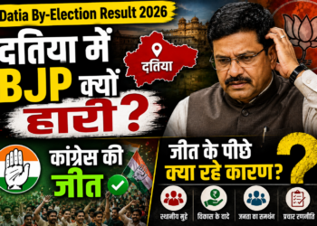 Datia By-Election Result 2026: दतिया में BJP क्यों हारी? कांग्रेस की जीत के पीछे क्या रहे कारण
